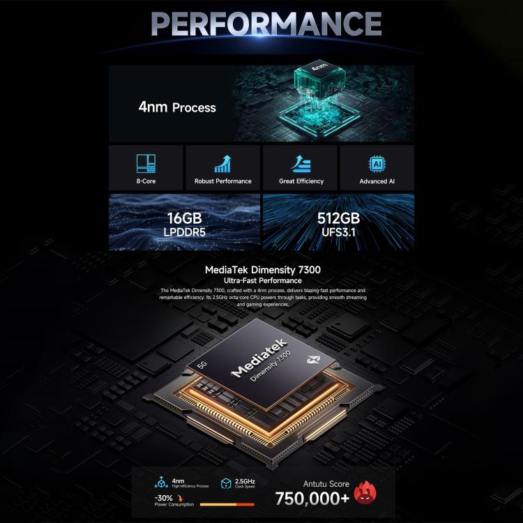 Ulefone Armor 28 Pro Teléfono Resistente 16GB+512GB Batería de 10600mAh 5G NFC