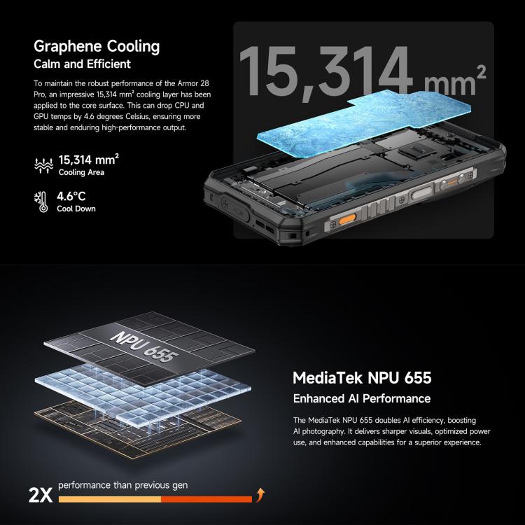 Ulefone Armor 28 Pro Teléfono Resistente 16GB+512GB Batería de 10600mAh 5G NFC